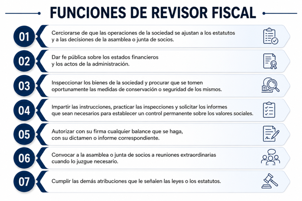 revisor fiscal Cali